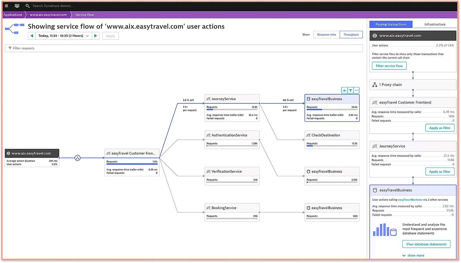 Dynatrace