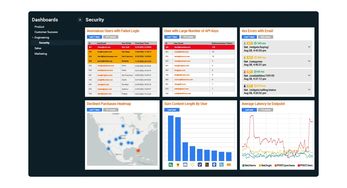 Moesif API Monitoring