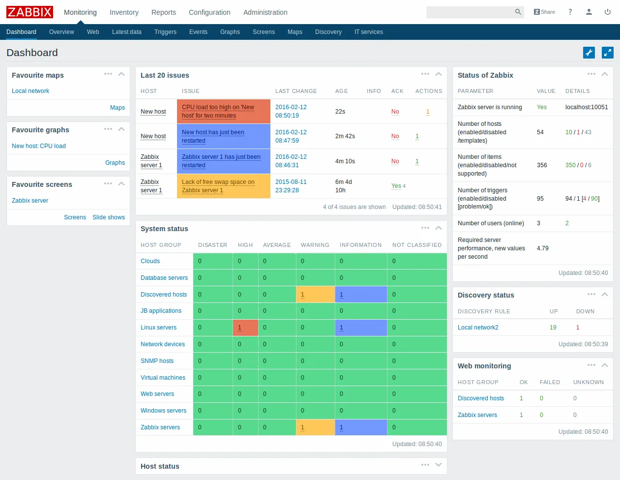 Zabbix Global Dashboard