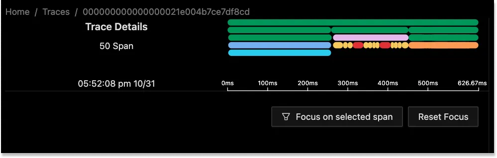 Flamegraph for a trace as represented in SigNoz dashboard.