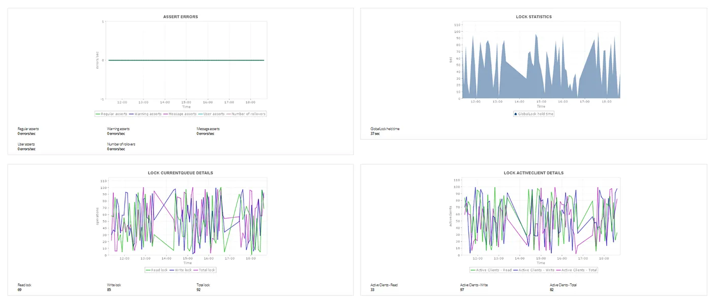 MongoDB monitoring tool - ManageEngine