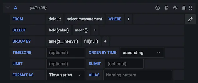 Grafana vs Splunk: Data Query