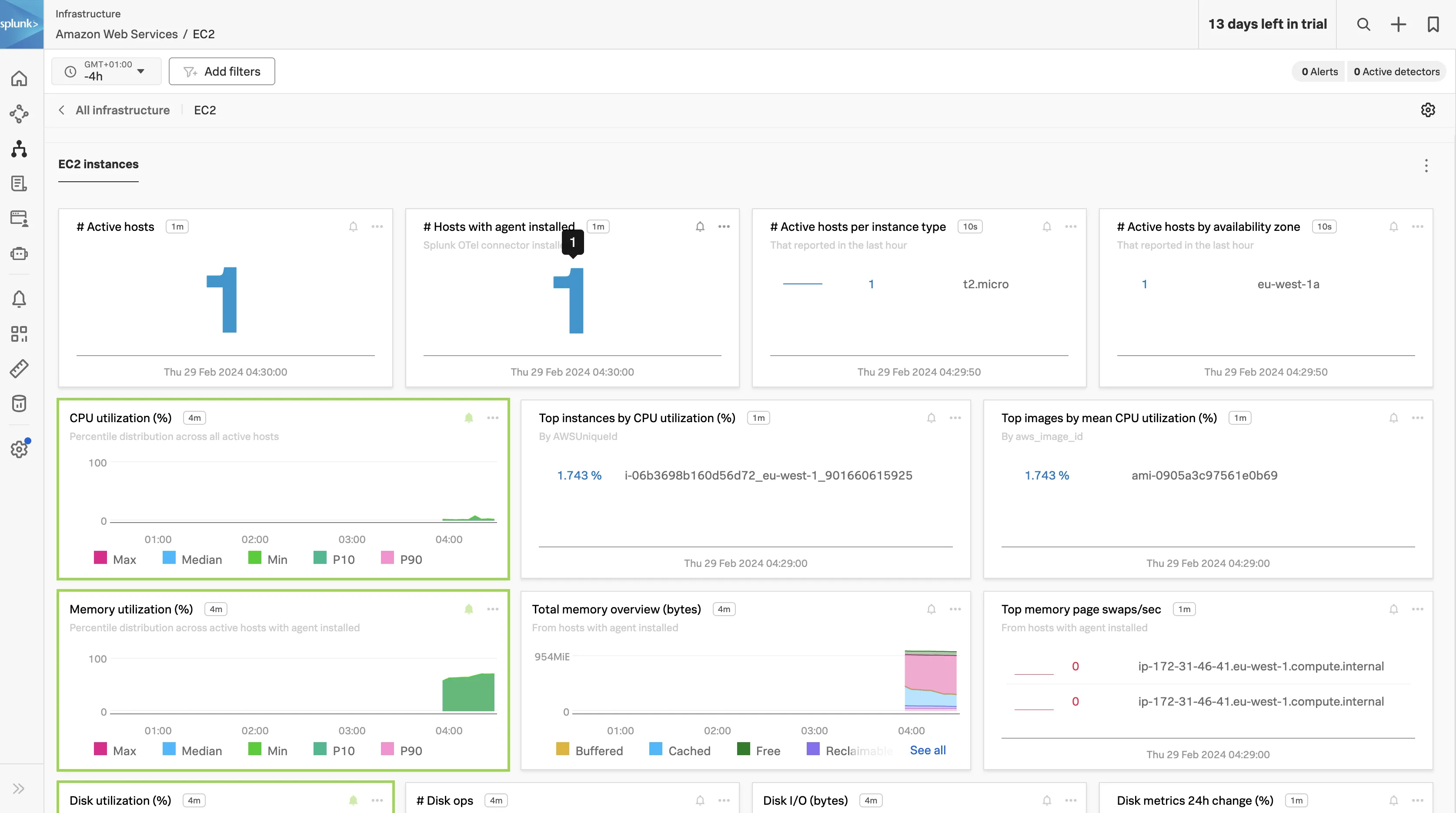 Infrastructure monitoring in Splunk