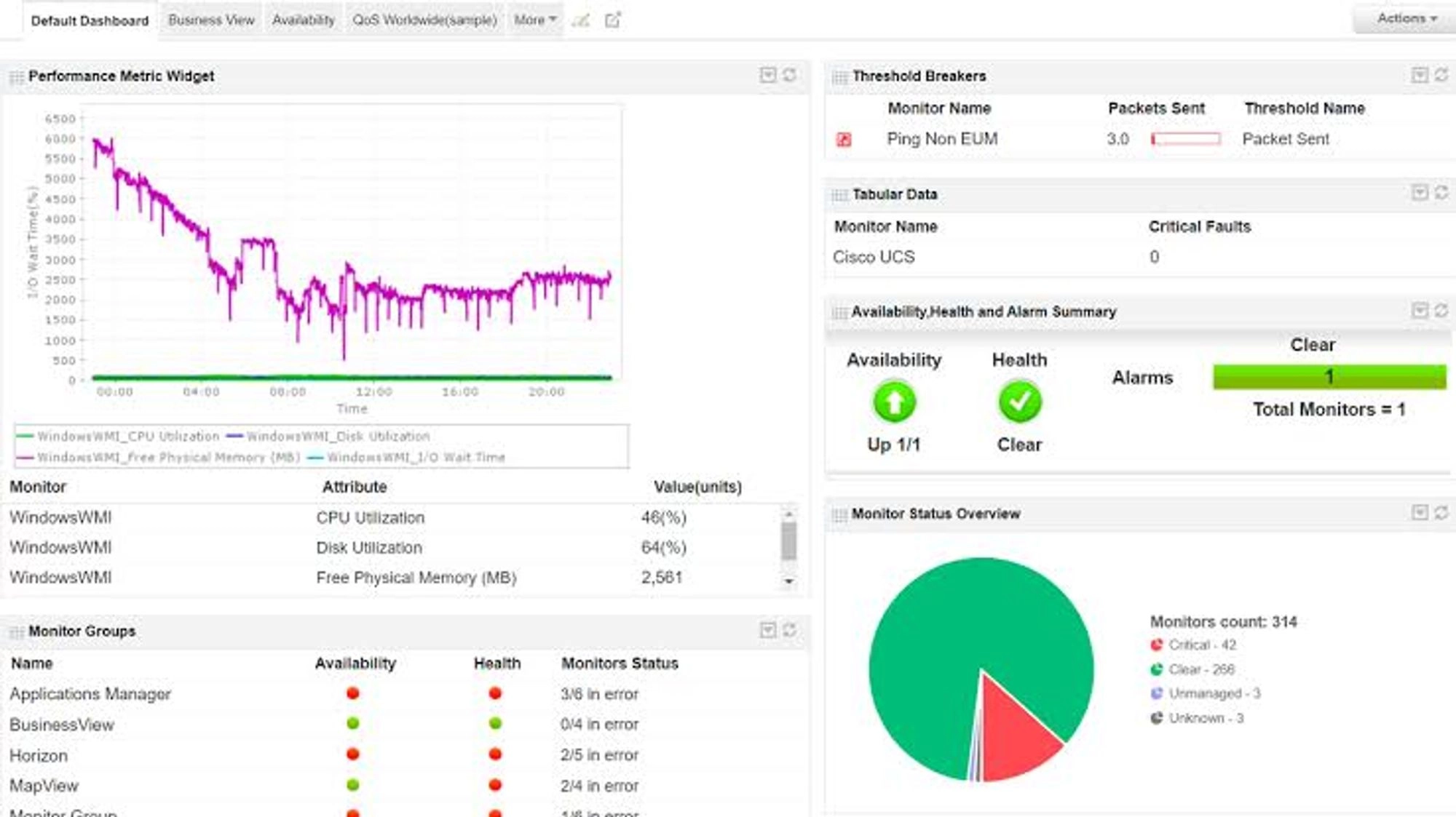 ManageEngine dashboard