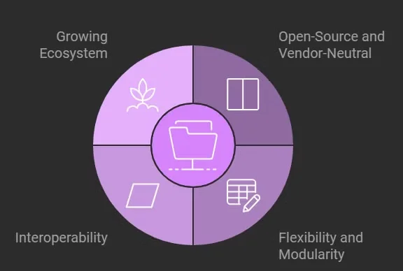 Key Benefits of OpenTelemetry