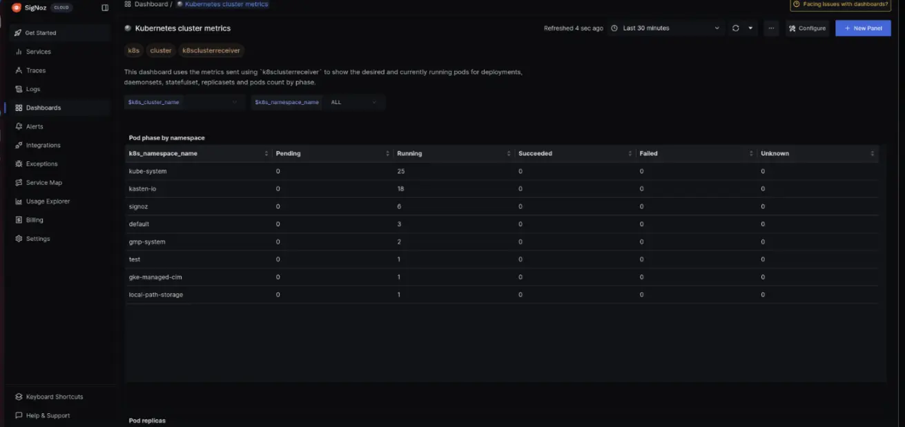 Kubernetes cluster metrics