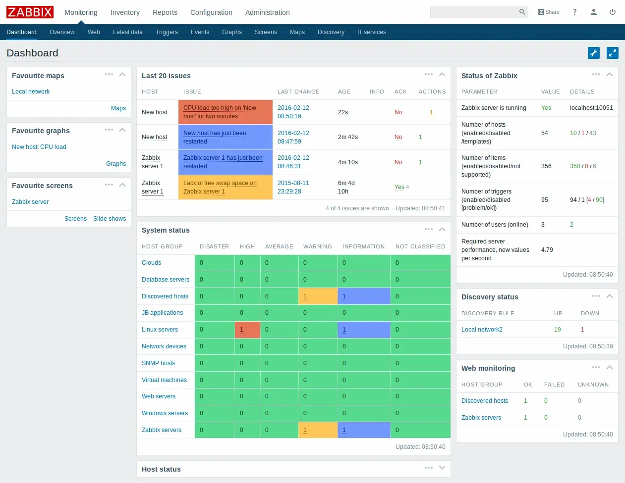 Zabbix Dashboard