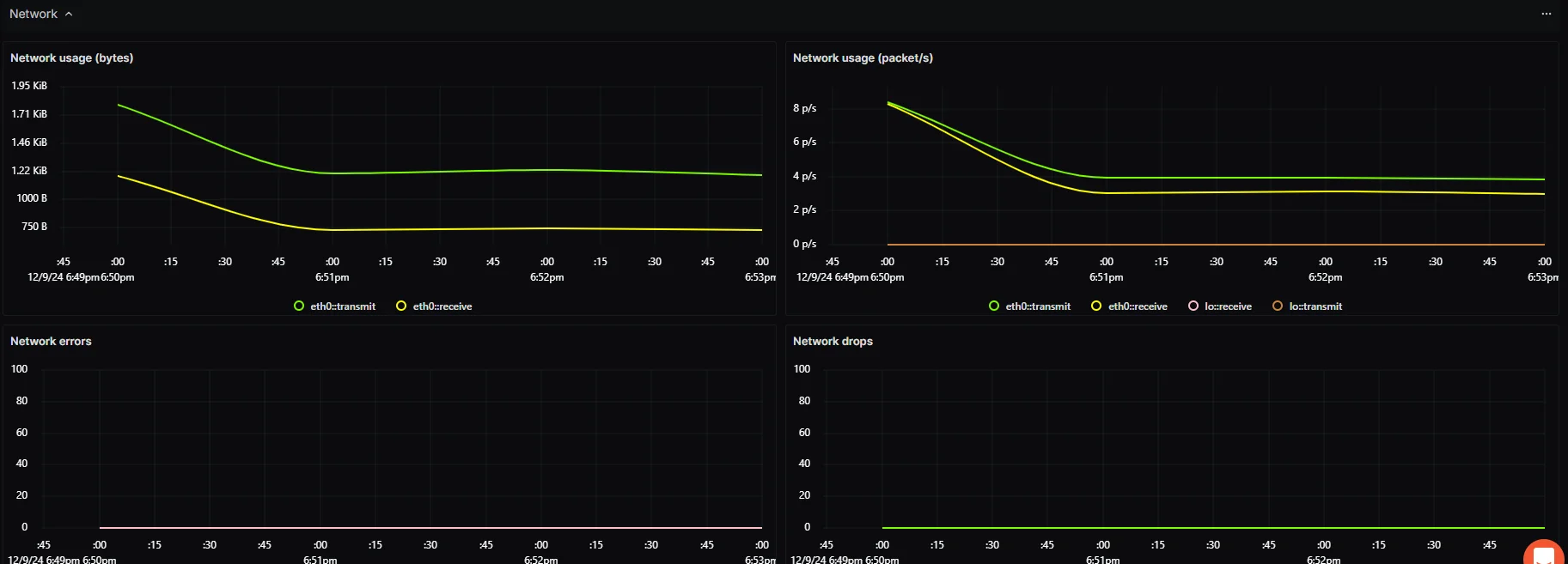 Host Metrics Dashboard